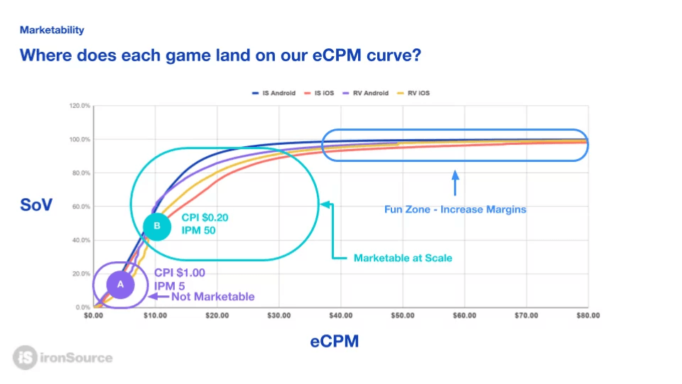 What is eCPM and how to calculate it