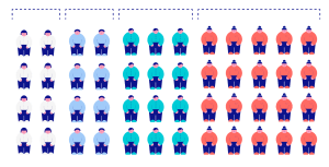 What Is An Active User